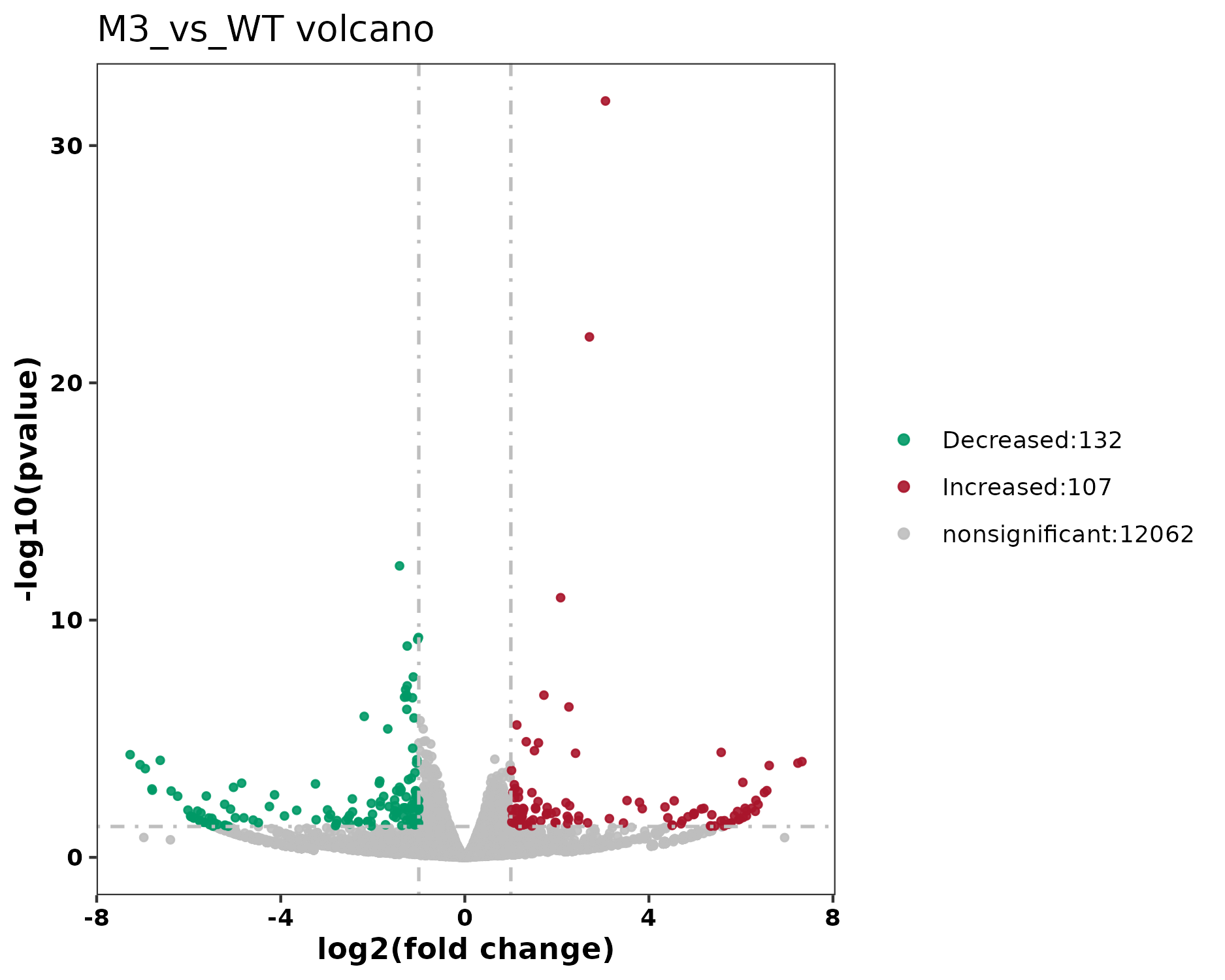 差异基因火山图.png