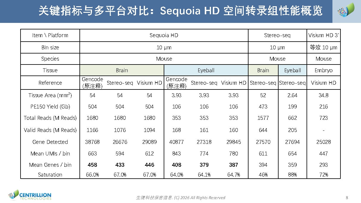 Sequoia HD空间转录组解决方案_2026(2)_Page8.jpg